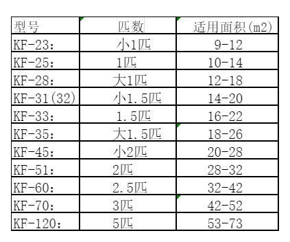 张家界空调维修